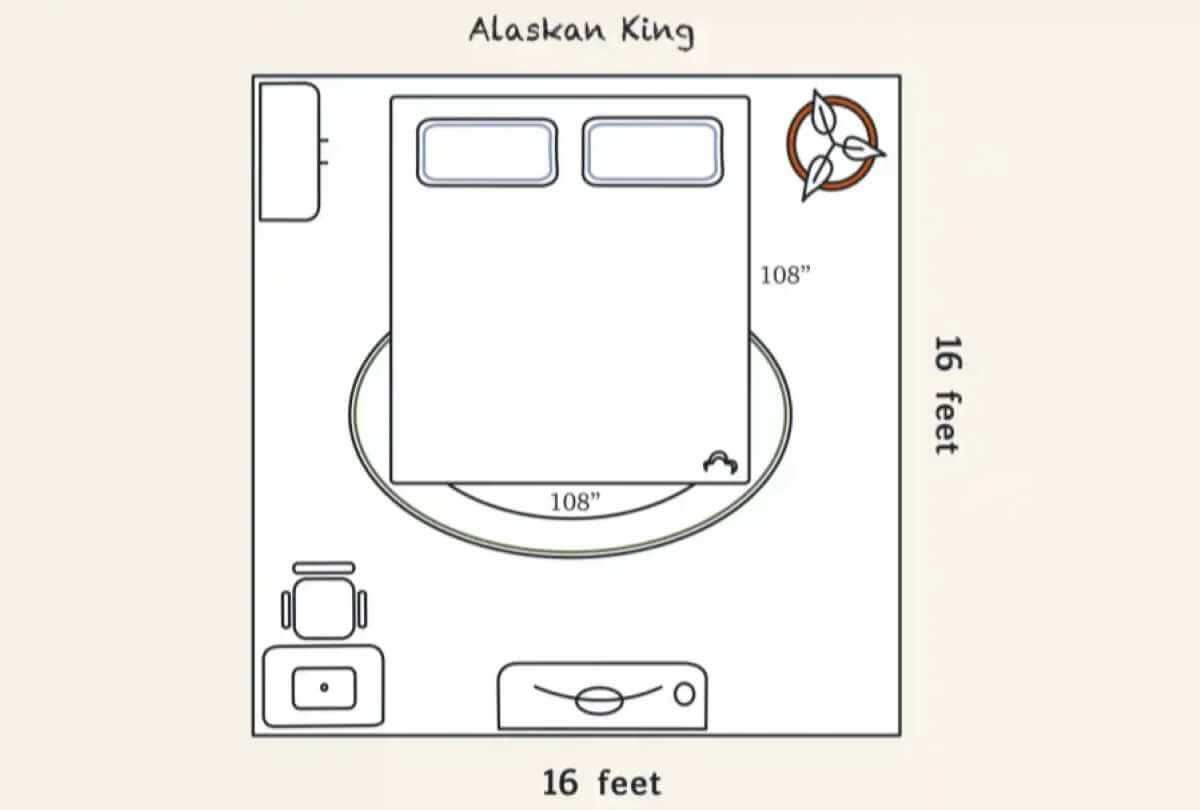 Bedroom layout guide showing minimum 16Γ16 ft and preferred 18Γ18 ft room size required for an Alaskan King Bed (108Γ108 inches) in large modern US bedrooms.